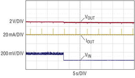 Operation during input source interruption.